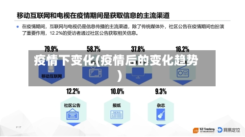 疫情下变化(疫情后的变化趋势)
