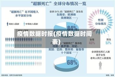 疫情数据时报(疫情数据时间表)