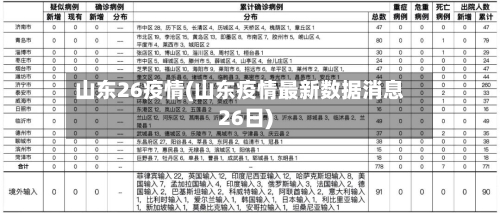 山东26疫情(山东疫情最新数据消息26日)