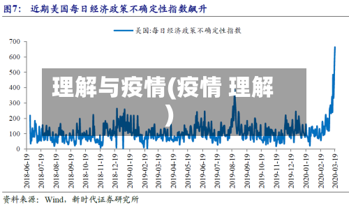 理解与疫情(疫情 理解)