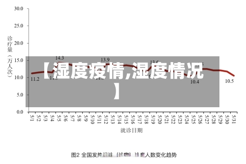 【湿度疫情,湿度情况】