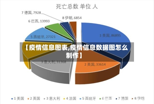 【疫情信息图表,疫情信息数据图怎么制作】