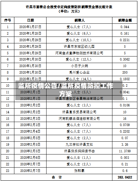 监所疫情公告/监所疫情防控工作方案